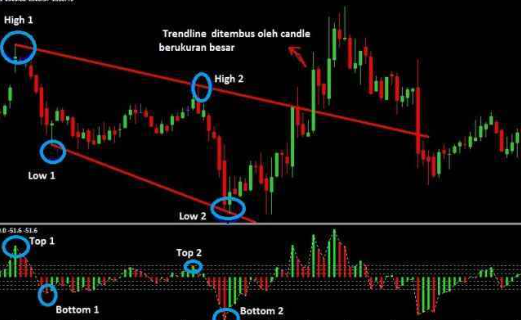 strategi-trading-emas-jangka-pendek-untuk-pemula