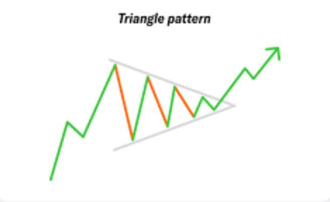 Tips Pemula Untuk Capai Keuntungan di Trading Cepat