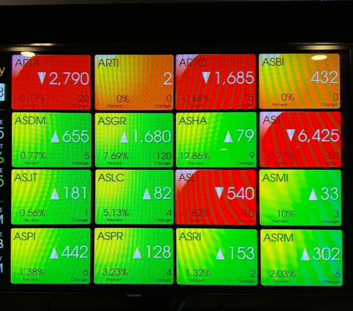 IHSG Rebound Tipis Jelang Libur Panjang Lebaran 2026