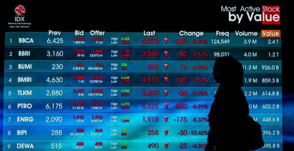 Berita Saham Hari Ini dan IHSG Paling Aktif Naik